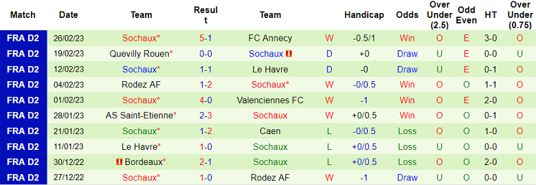 Nhận định, soi kèo Caen vs Sochaux, 2h45 ngày 7/3 - Ảnh 2