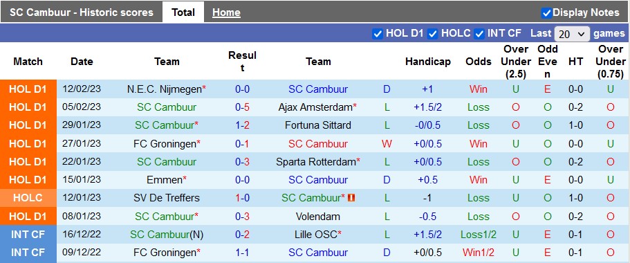 Nhận định, soi kèo Cambuur vs Heerenveen, 18h15 ngày 19/2 - Ảnh 2