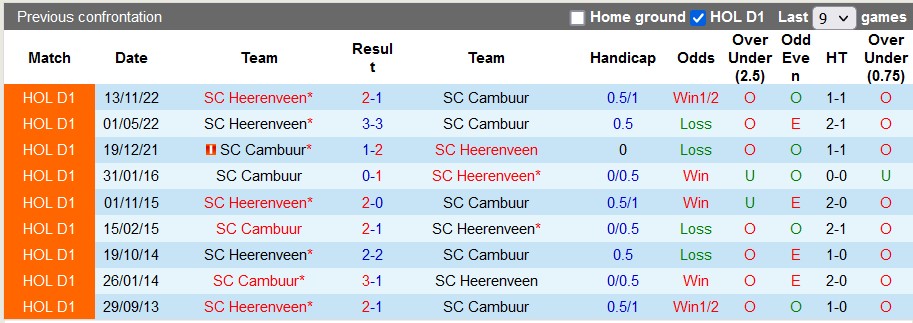 Nhận định, soi kèo Cambuur vs Heerenveen, 18h15 ngày 19/2 - Ảnh 4