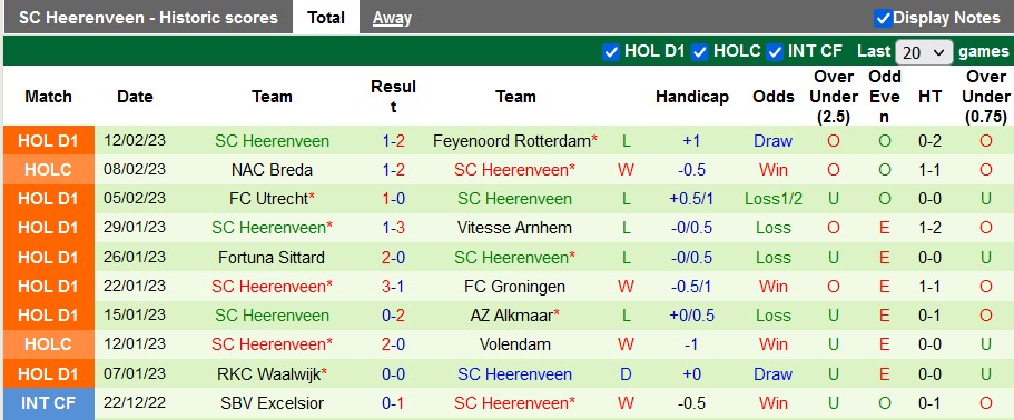 Nhận định, soi kèo Cambuur vs Heerenveen, 18h15 ngày 19/2 - Ảnh 6