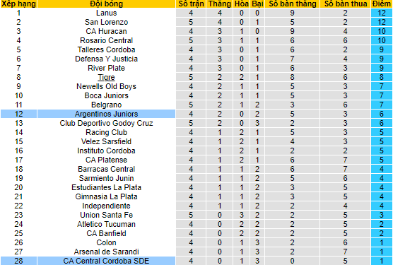 Nhận định, soi kèo Central Córdoba vs Argentinos Juniors, 7h30 ngày 28/2 - Ảnh 4