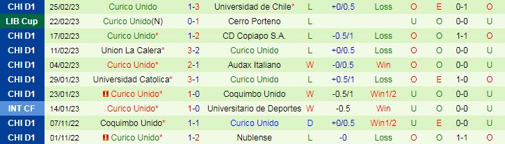 Nhận định, soi kèo Cerro Porteno vs Curico Unido, 5h ngày 1/3 - Ảnh 2