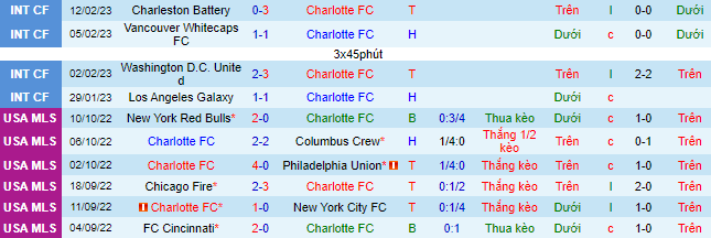 Nhận định, soi kèo Charlotte vs New England, 7h30 ngày 26/2 - Ảnh 2