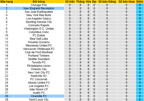 Nhận định, soi kèo Charlotte vs New England, 7h30 ngày 26/2 - Ảnh 4