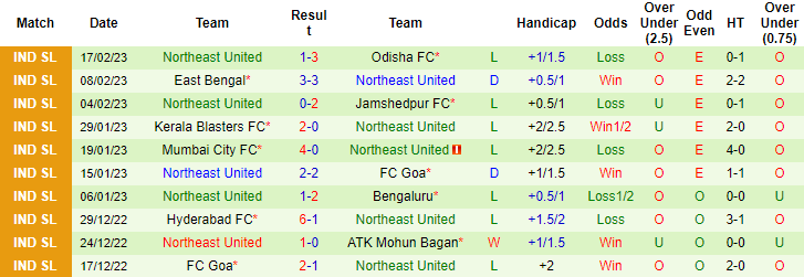 Nhận định, soi kèo Chennaiyin vs NorthEast, 21h ngày 24/2 - Ảnh 2