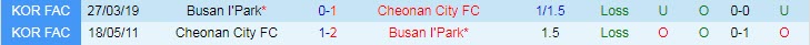 Nhận định, soi kèo Cheonan vs Busan I'Park, 11h30 ngày 1/3 - Ảnh 3