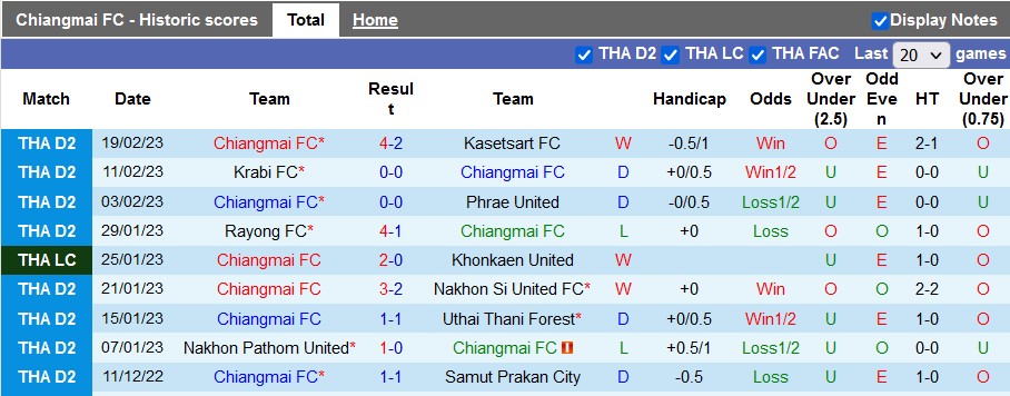 Nhận định, soi kèo Chiangmai vs BG Pathum, 18h ngày 22/2 - Ảnh 1