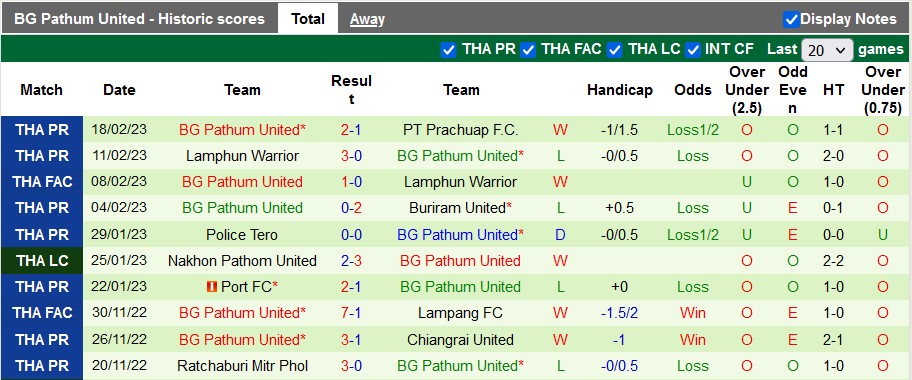 Nhận định, soi kèo Chiangmai vs BG Pathum, 18h ngày 22/2 - Ảnh 2