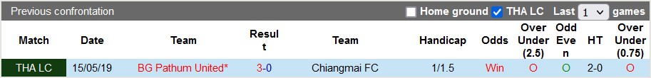 Nhận định, soi kèo Chiangmai vs BG Pathum, 18h ngày 22/2 - Ảnh 3