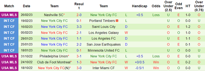 Nhận định, soi kèo Chicago Fire vs New York City, 8h37 ngày 5/3 - Ảnh 2