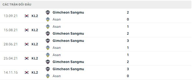 Nhận định, soi kèo Chungnam Asan vs Gimcheon, 14h ngày 1/3 - Ảnh 2