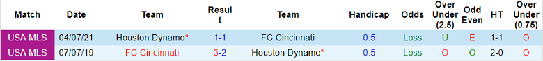 Nhận định, soi kèo Cincinnati vs Houston Dynamo, 7h30 ngày 26/2 - Ảnh 3