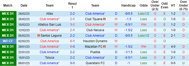 Nhận định, soi kèo Club America vs Pachuca, 8h05 ngày 5/3 - Ảnh 1