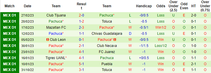 Nhận định, soi kèo Club America vs Pachuca, 8h05 ngày 5/3 - Ảnh 2