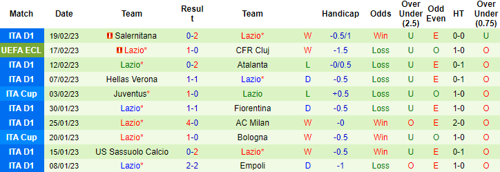 Nhận định, soi kèo Cluj vs Lazio, 0h45 ngày 24/2 - Ảnh 5