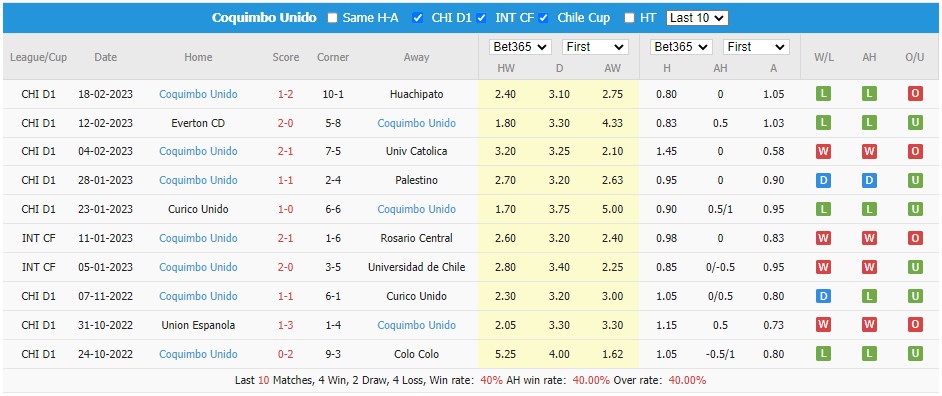 Nhận định, soi kèo Colo Colo vs Coquimbo Unido, 6h30 ngày 27/2 - Ảnh 2