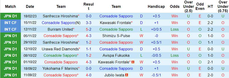 Nhận định, soi kèo Consadole Sapporo vs Vissel Kobe, 14h ngày 25/2 - Ảnh 1