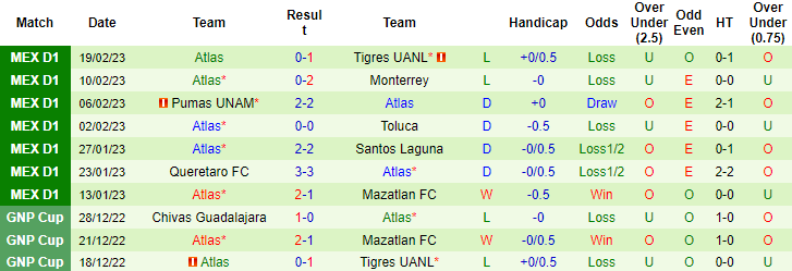 Nhận định, soi kèo Cruz Azul vs Atlas, 9h05 ngày 23/2 - Ảnh 2