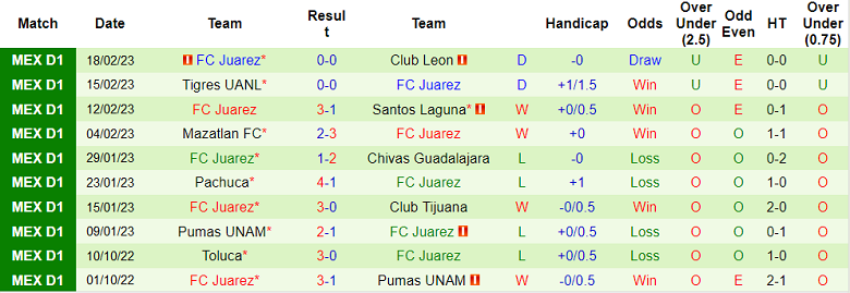 Nhận định, soi kèo Cruz Azul vs Juarez, 6h ngày 26/2 - Ảnh 2