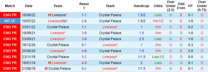 Nhận định, soi kèo Crystal Palace vs Liverpool, 2h45 ngày 26/2 - Ảnh 3