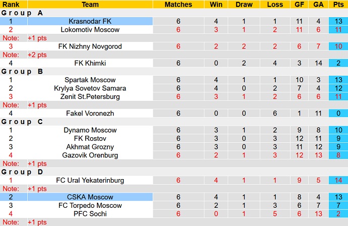 Nhận định, soi kèo CSKA vs Krasnodar, 21h30 ngày 23/2 - Ảnh 5