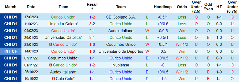 Nhận định, soi kèo Curico Unido vs Cerro Porteno, 7h ngày 22/2 - Ảnh 1