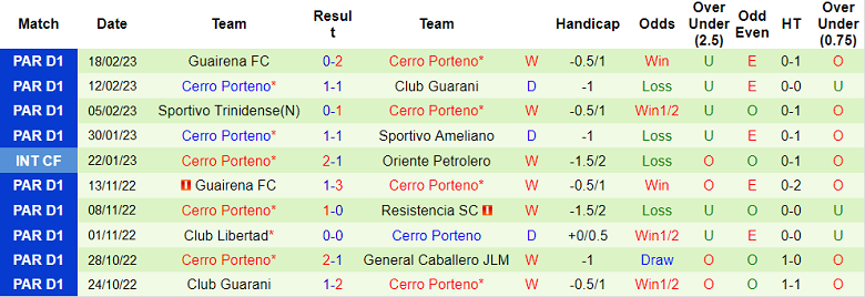 Nhận định, soi kèo Curico Unido vs Cerro Porteno, 7h ngày 22/2 - Ảnh 2