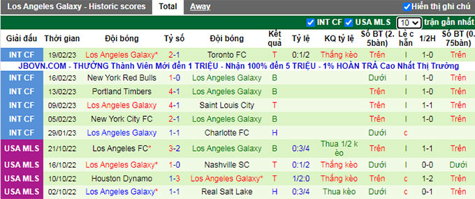 Nhận định, soi kèo Dallas vs LA Galaxy, 8h30 ngày 5/3 - Ảnh 2