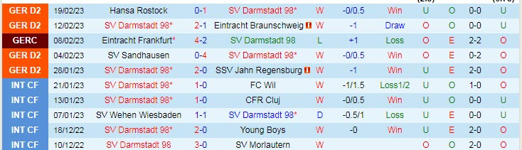 Nhận định, soi kèo Darmstadt vs Hamburger, 2h30 ngày 26/2 - Ảnh 1