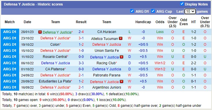 Nhận định, soi kèo Defensa y Justicia vs Ituzaingó, 7h30 ngày 2/2 - Ảnh 1