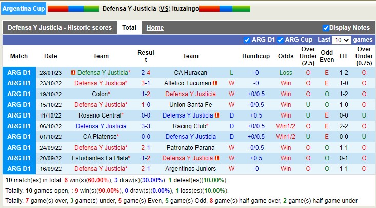 Nhận định, soi kèo Defensa y Justicia vs Ituzaingó, 7h30 ngày 2/2 - Ảnh 3