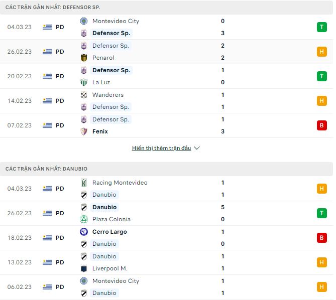 Nhận định, soi kèo Defensor Sp vs Danubio, 5h ngày 9/3 - Ảnh 1