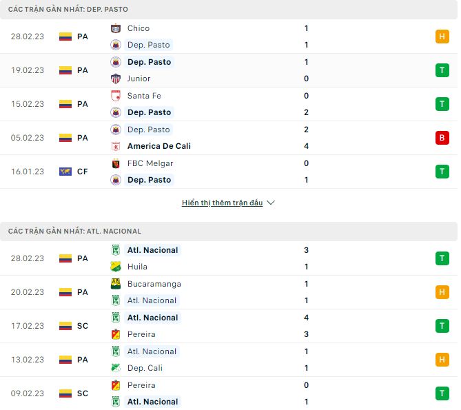 Nhận định, soi kèo Dep. Pasto vs Atl. Nacional, 5h40 ngày 6/3 - Ảnh 1
