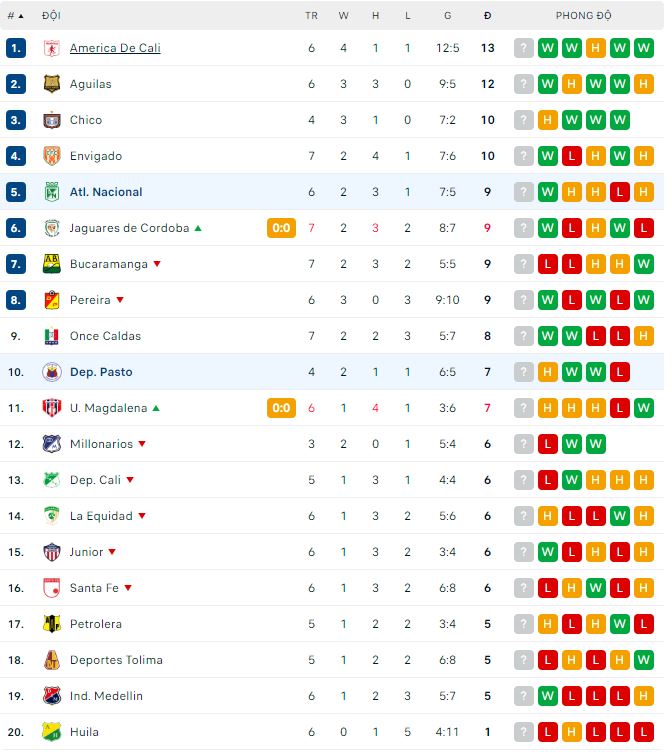 Nhận định, soi kèo Dep. Pasto vs Atl. Nacional, 5h40 ngày 6/3 - Ảnh 3