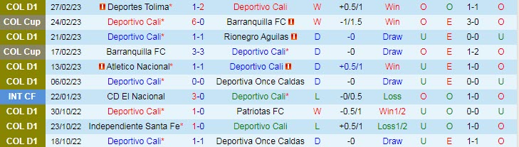 Nhận định, soi kèo Deportivo Cali vs Deportivo Pereira, 6h ngày 2/3 - Ảnh 1