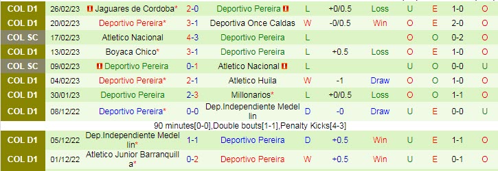 Nhận định, soi kèo Deportivo Cali vs Deportivo Pereira, 6h ngày 2/3 - Ảnh 2