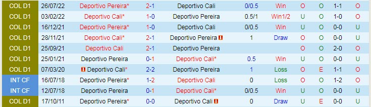 Nhận định, soi kèo Deportivo Cali vs Deportivo Pereira, 6h ngày 2/3 - Ảnh 3