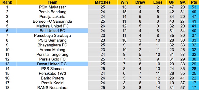 Nhận định, soi kèo Dewa vs Bali, 15h00 ngày 22/2 - Ảnh 4