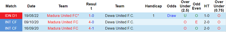 Nhận định, soi kèo Dewa vs Madura, 18h30 ngày 2/2 - Ảnh 3