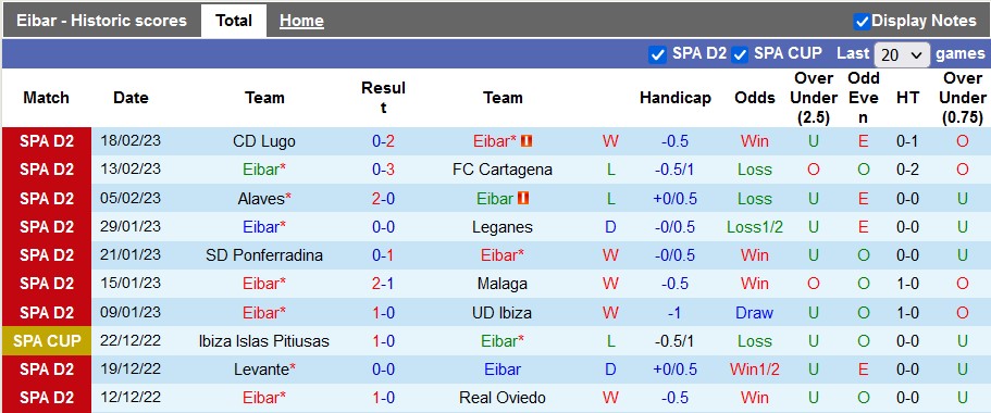 Nhận định, soi kèo Eibar vs Villarreal B, 3h ngày 25/2 - Ảnh 1