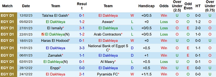 Nhận định, soi kèo El Dakhleya vs Ittihad, 22h00 ngày 20/2 - Ảnh 1