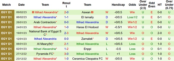 Nhận định, soi kèo El Dakhleya vs Ittihad, 22h00 ngày 20/2 - Ảnh 2