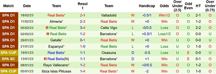 Nhận định, soi kèo Elche vs Betis, 3h00 ngày 25/2 - Ảnh 2