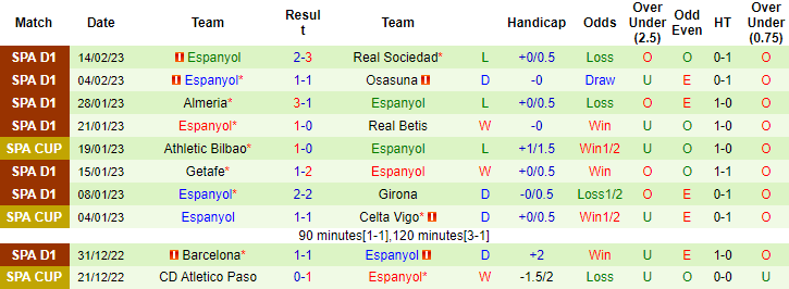 Nhận định, soi kèo Elche vs Espanyol, 20h ngày 19/2 - Ảnh 2