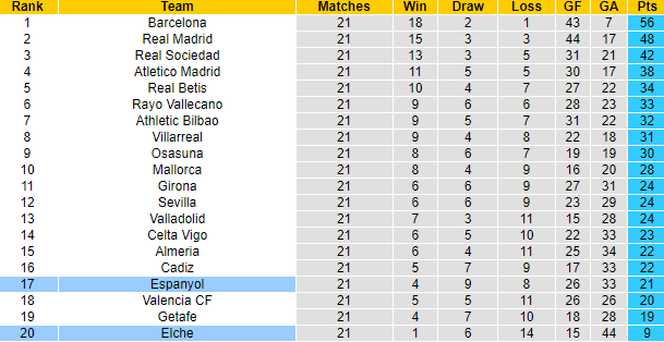 Nhận định, soi kèo Elche vs Espanyol, 20h ngày 19/2 - Ảnh 5