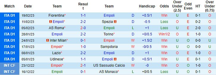 Nhận định, soi kèo Empoli vs Napoli, 0h ngày 26/2 - Ảnh 1