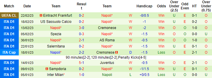 Nhận định, soi kèo Empoli vs Napoli, 0h ngày 26/2 - Ảnh 2