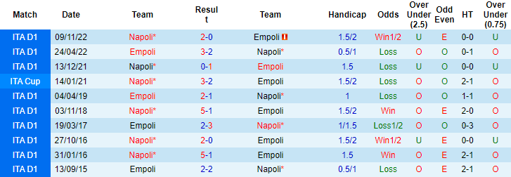 Nhận định, soi kèo Empoli vs Napoli, 0h ngày 26/2 - Ảnh 3