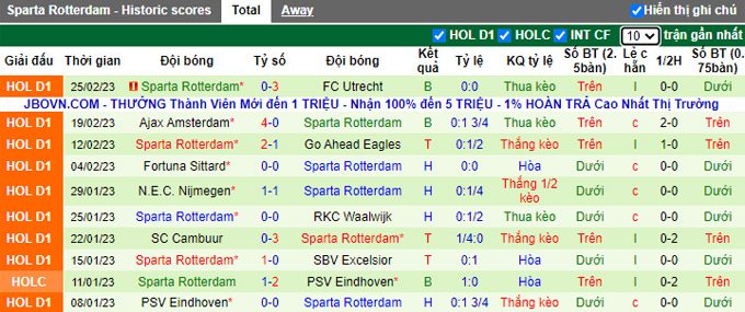 Nhận định, soi kèo Excelsior vs Rotterdam, 18h15 ngày 5/3 - Ảnh 2