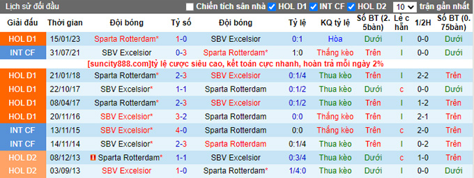 Nhận định, soi kèo Excelsior vs Rotterdam, 18h15 ngày 5/3 - Ảnh 3